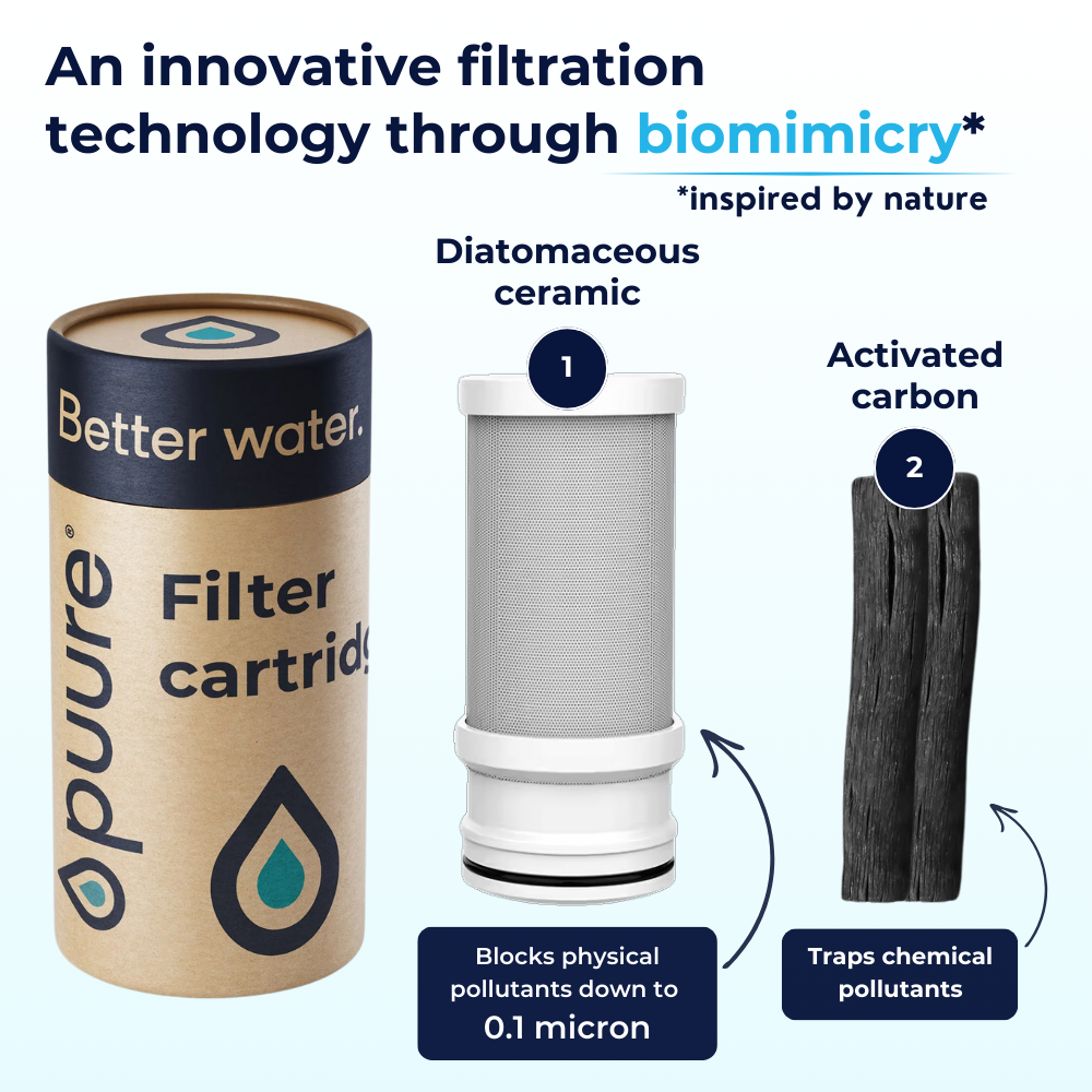 Filter i rustfrit stål + adaptere