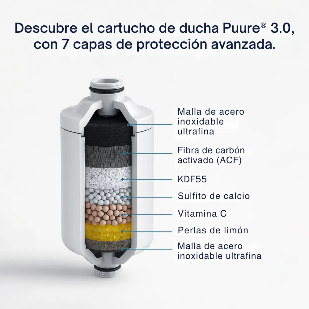 Puure®️ 3.0 brusefiltersystem – 1-års kit