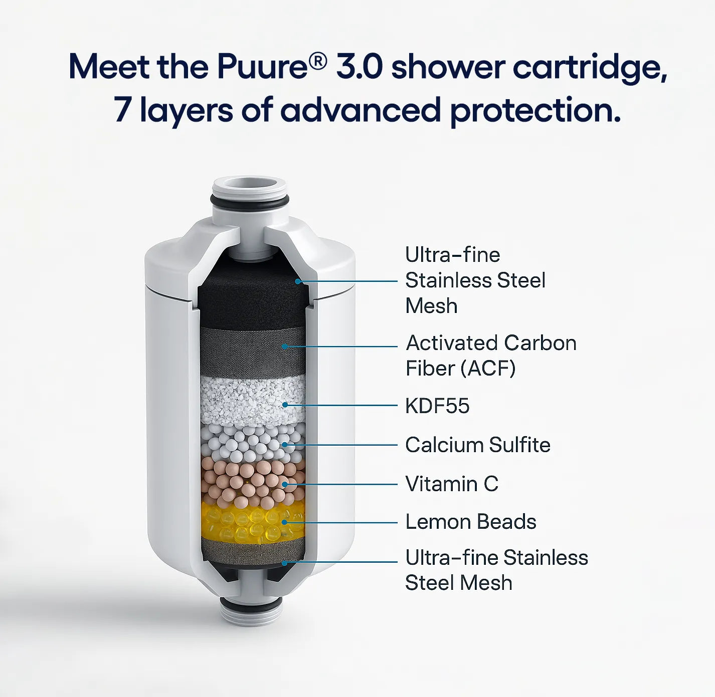 Puure® 3.0 Brusefilter – Forsyning