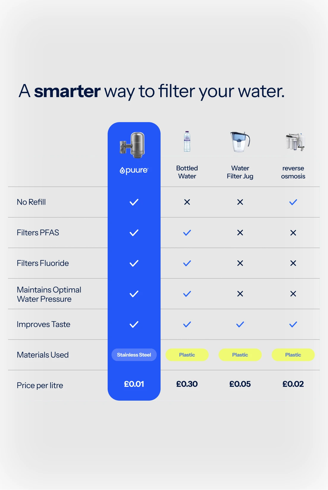 Puure® 3.0 Vandhanesystem