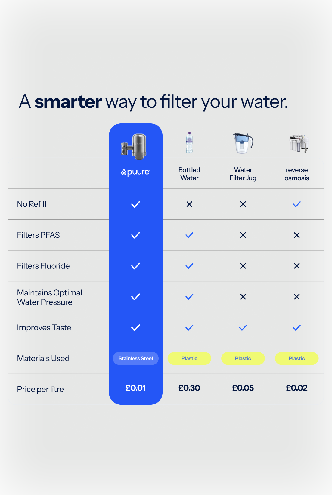 Puure® 3.0 Vandhane­system